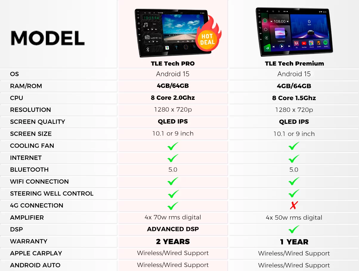 TLE TECH COMPARISON TABLE